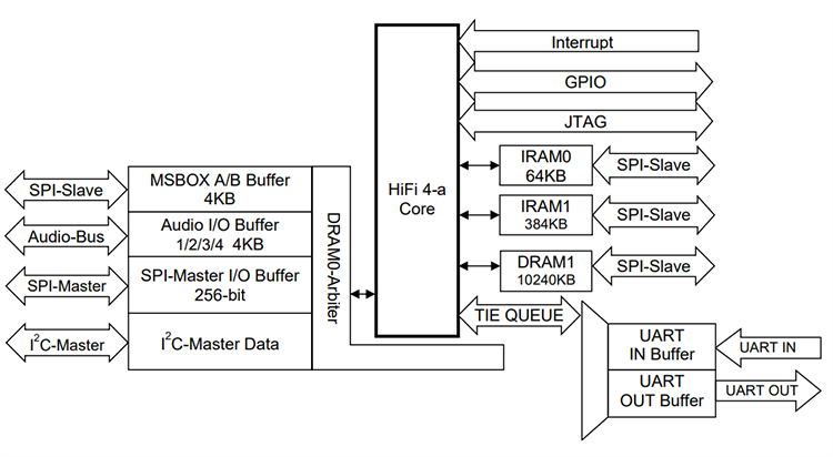 ブロック図 - Asahi Kasei Microdevices AK7017 HiFi 4 DSP/SRCs